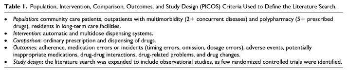Multidose Drug Dispensing in Community Healthcare Settings for Patients With Multimorbidity and Polypharmacy.