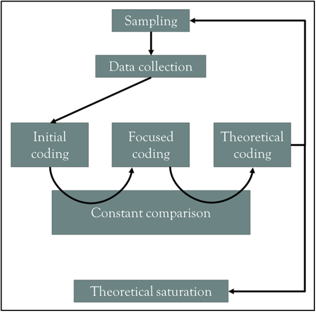 Demand management processes to improve access to cognitive-behavioral therapies for anxiety disorders: a grounded theory study.