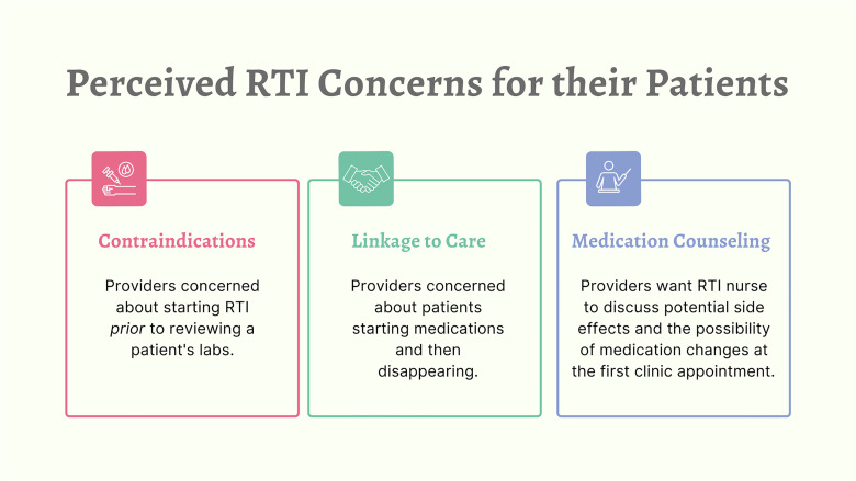 Provider Perspectives on Rapid Treatment Initiation Among People Newly Diagnosed With HIV: A New Message of "Urgency"?