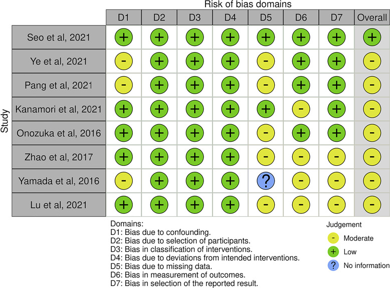 Antiplatelet Treatment in Moyamoya Disease: A Systematic Review.