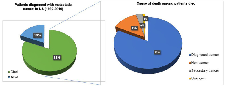 Anticancer peptides as novel immunomodulatory therapeutic candidates for cancer treatment.
