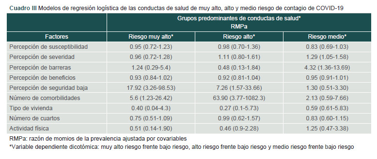 [COVID-19 and the predominant groups of preventive behaviors and associated factors: semi-urban area].
