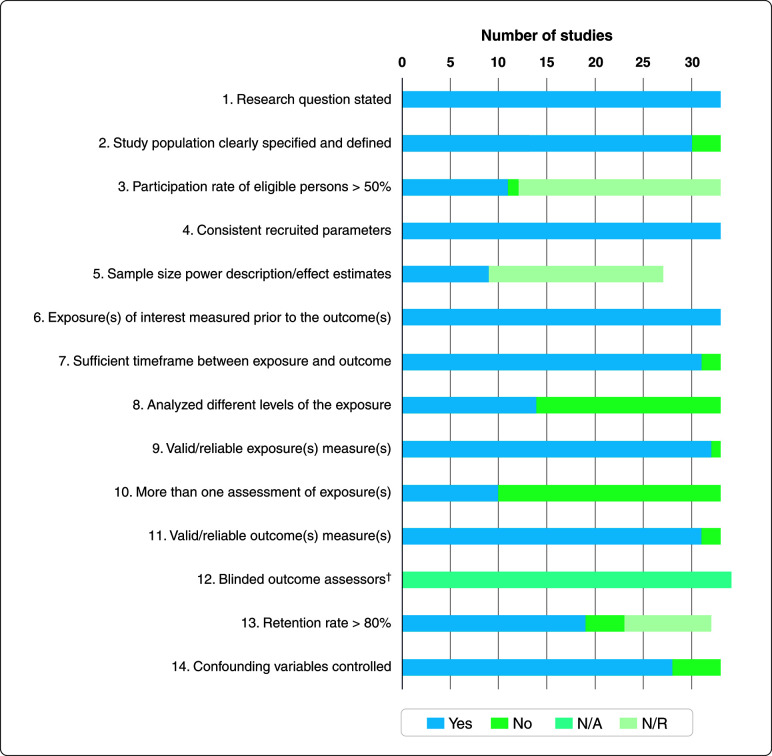 Impact of maternal depressive symptoms on offspring executive functions: a systematic review.
