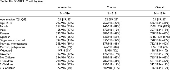 Clinical Implications of HIV Treatment and Prevention for Polygamous Families in Kenya and Uganda: "My Co-Wife Is the One Who Used to Encourage Me".