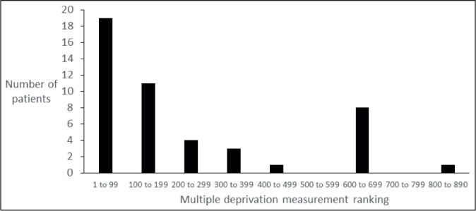 Bariatric surgery tourism in the COVID-19 era.