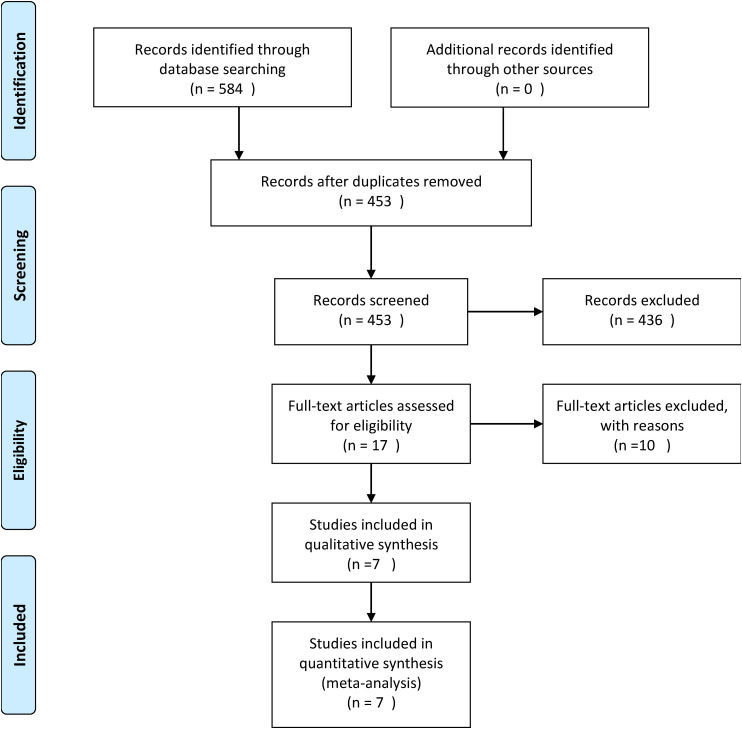 Alkalinization Using Sodium Bicarbonate for COVID-19 Treatment: A Systematic Review and Meta-Analysis.