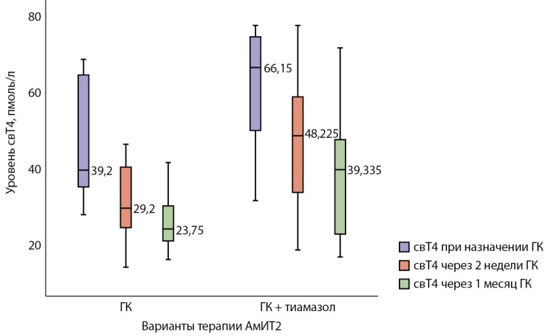 [Type 2 amiodarone-induced thyrotoxicosis: efficacy of glucocorticoid therapy, a retrospective analysis].