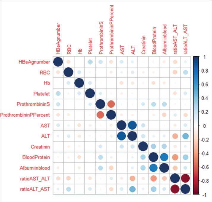 Direct Reciprocal Interaction Between Platelet Count and HBeAg Status in HBsAg-positive Pregnant Women.
