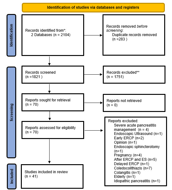 Indication and Timing of Cholecystectomy in Acute Biliary Pancreatitis - Systematic Review.