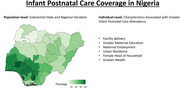 Coverage and determinants of infant postnatal care in Nigeria: A population-based cross-sectional study.