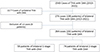 Similar complications and outcomes with simultaneous versus staged bilateral total hip arthroplasty with the direct anterior approach: A comparative study.