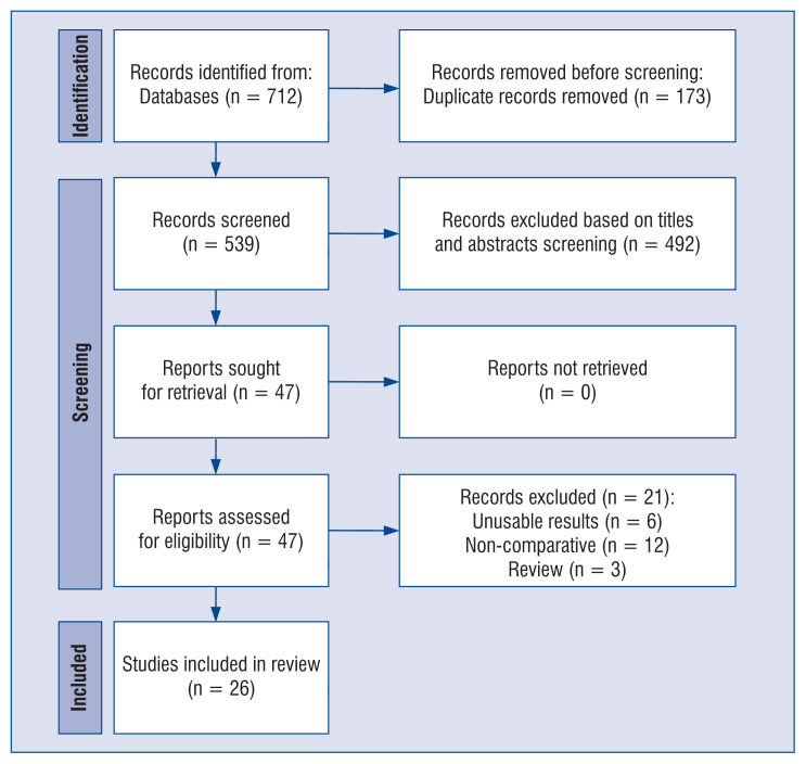 Statins and the risk of pancreatic cancer: A systematic review and meta-analysis of 2,797,186 patients.