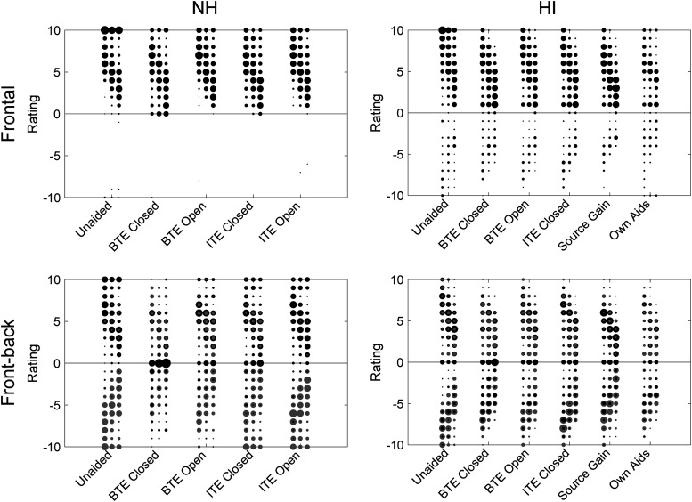Externalization of Speech When Listening With Hearing Aids.