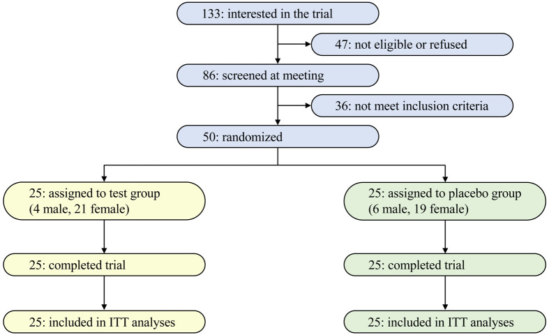 Silk-derived sericin/fibroin mixture drink fermented with plant-derived <i>Lactococcus lactis</i> BM32-1 improves constipation and related microbiota: a randomized, double-blind, and placebo-controlled clinical trial.