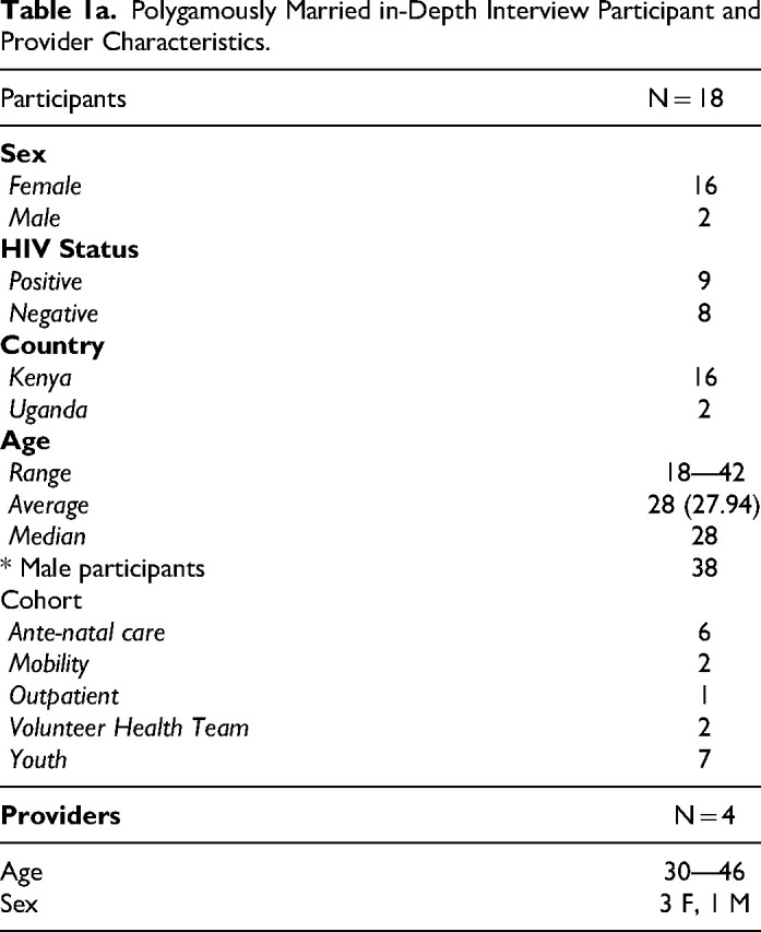Clinical Implications of HIV Treatment and Prevention for Polygamous Families in Kenya and Uganda: "My Co-Wife Is the One Who Used to Encourage Me".