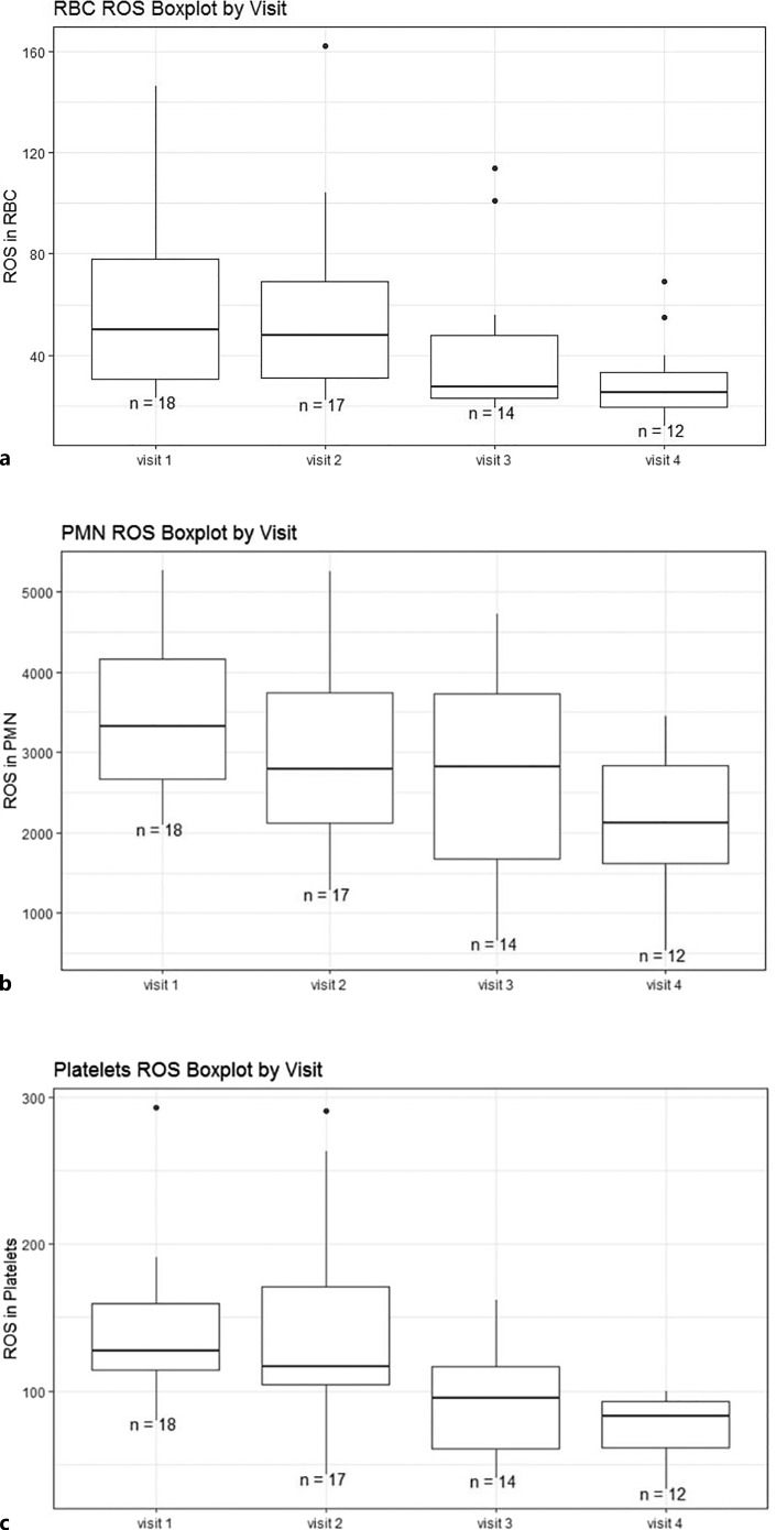 The Effect of Oral Iron Chelator Deferiprone on Iron Overload and Oxidative Stress in Patients with Myelodysplastic Syndromes: A Study by the Israeli MDS Working Group.