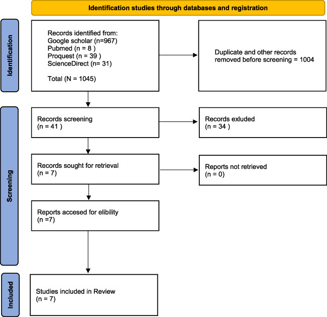 Early detection of self-breast examination using smartphone breast application.