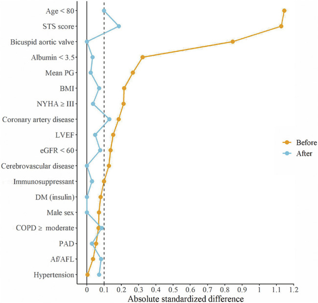 Midterm Clinical Outcomes after Isolated Surgical and Transcatheter Aortic Valve Replacement in Low-Risk Patients with Aortic Stenosis.