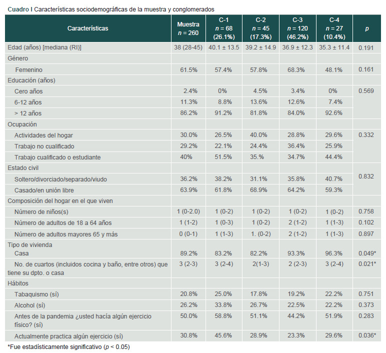 [COVID-19 and the predominant groups of preventive behaviors and associated factors: semi-urban area].