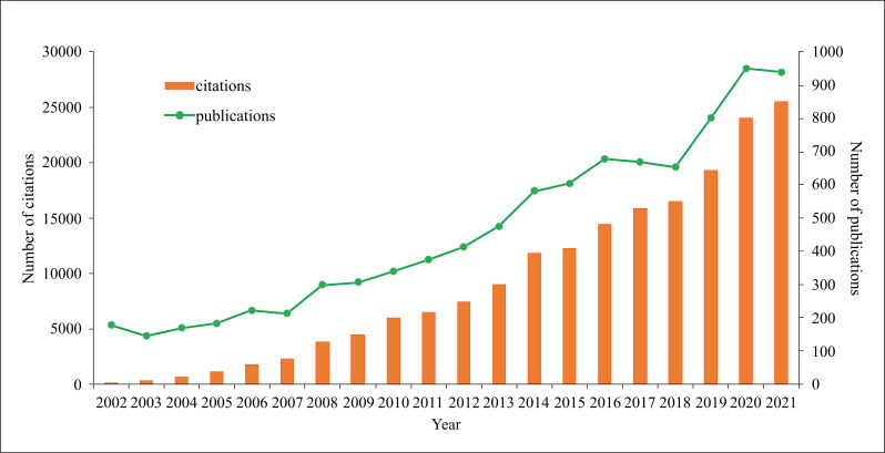 Thyroid Nodules: Emerging Trends in Detection and Visualization based on Citespace.
