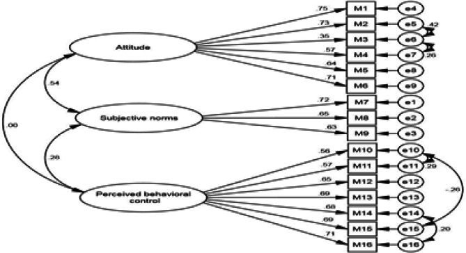 Psychometric properties of the Iranian version of the thirst distress scale and dietary sodium restriction questionnaire for the elderly with heart failure.