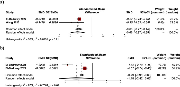 Alkalinization Using Sodium Bicarbonate for COVID-19 Treatment: A Systematic Review and Meta-Analysis.