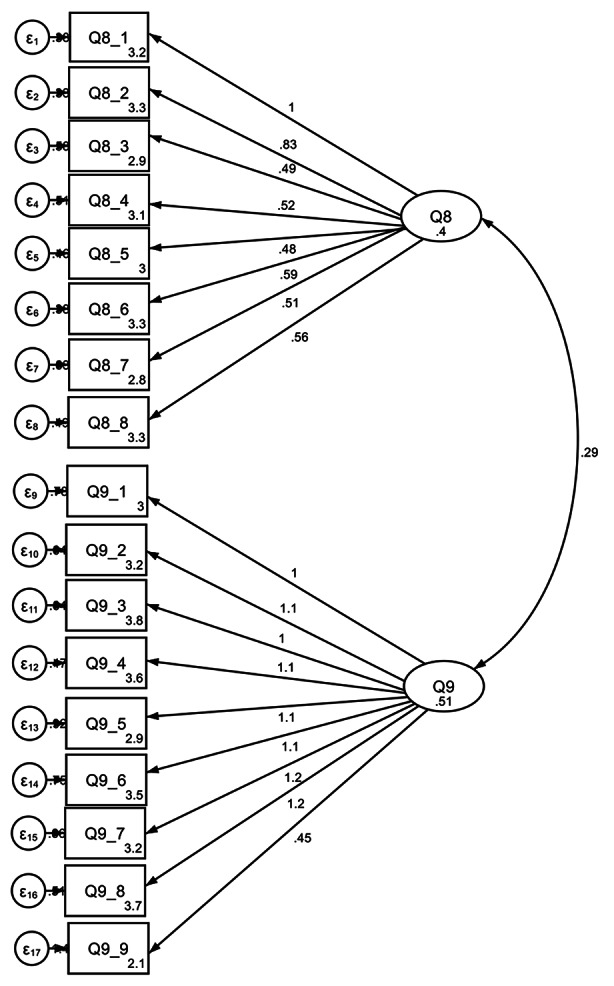 Measuring cyber wisdom: preliminary validation of a new four-component measure.