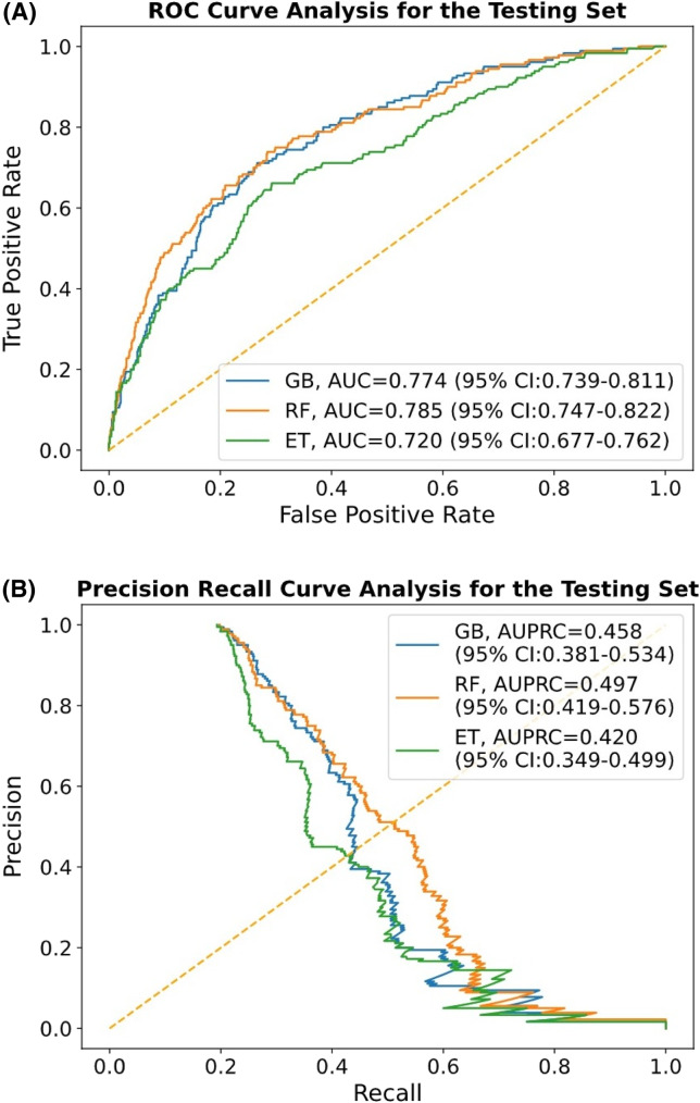 Development and External Validation of Clinical Features-based Machine Learning Models for Predicting COVID-19 in the Emergency Department.