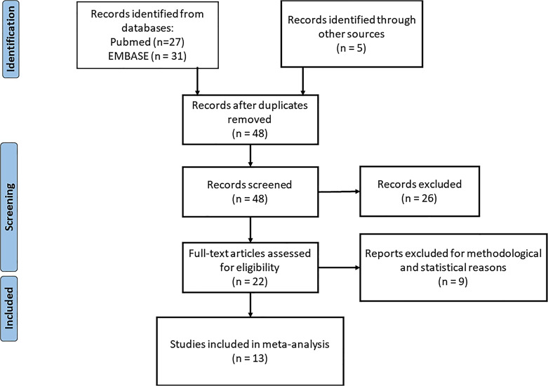Effects of Safinamide on Motor and Non-Motor Symptoms in Patients with Parkinson's Disease and Motor Fluctuations.