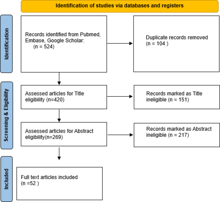 Artificial intelligence and bioinformatics: a journey from traditional techniques to smart approaches.