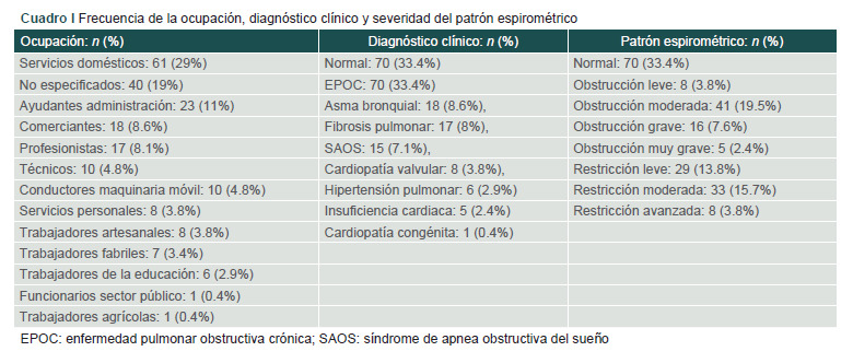 [Repeatability of spirometry's expiratory flows].