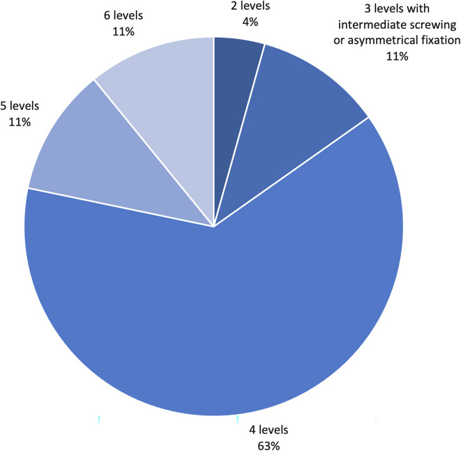 Isolated posterior stabilization in type B and C thoracolumbar fractures associated with ankylosing spine disorders: A single center experience with clinical and radiological outcomes.