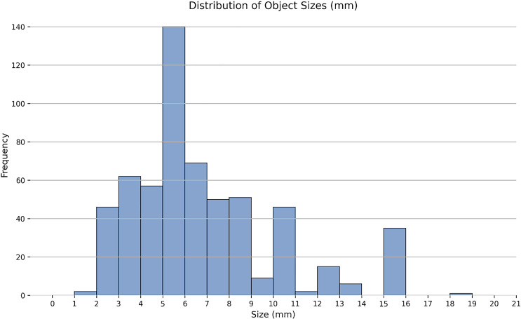 Closing the Gap: A Critical Examination of Adherence, Inconsistency, and Improvements in Colonoscopy Reporting Practices.