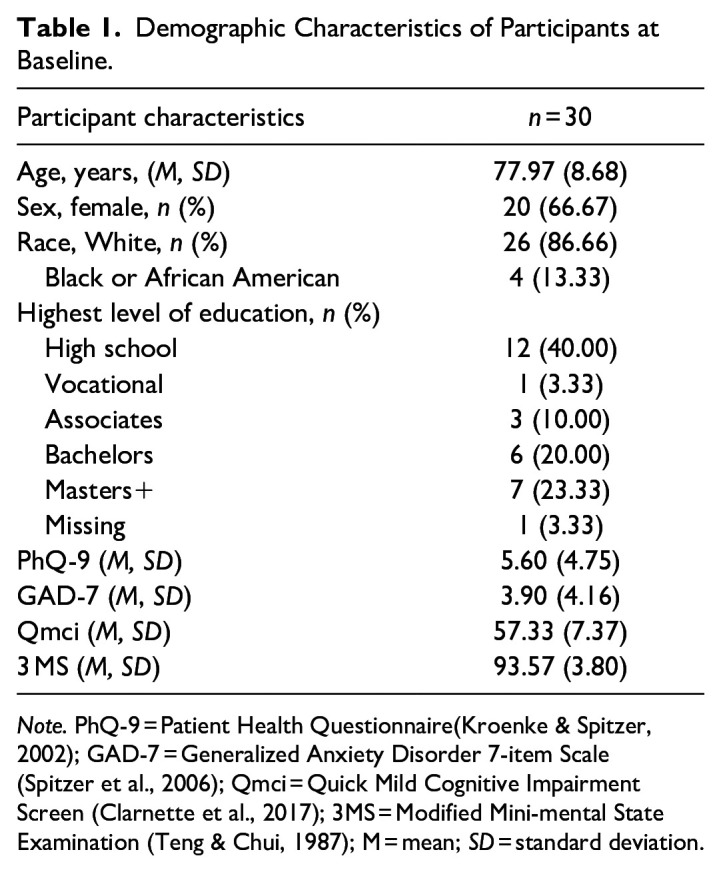 Depressive Symptoms Associated With Social Participation in Older Adults Living With Mild Cognitive Impairment.
