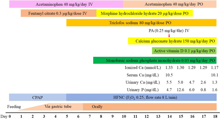 Fatality owing to pulmonary hemorrhage following pamidronate disodium administration in a neonate with osteogenesis imperfecta type 2: A case report.