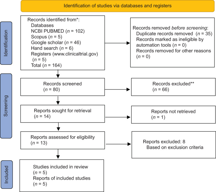 Management of nephrolithiasis in the Middle East over a recent decade: A systematic review.