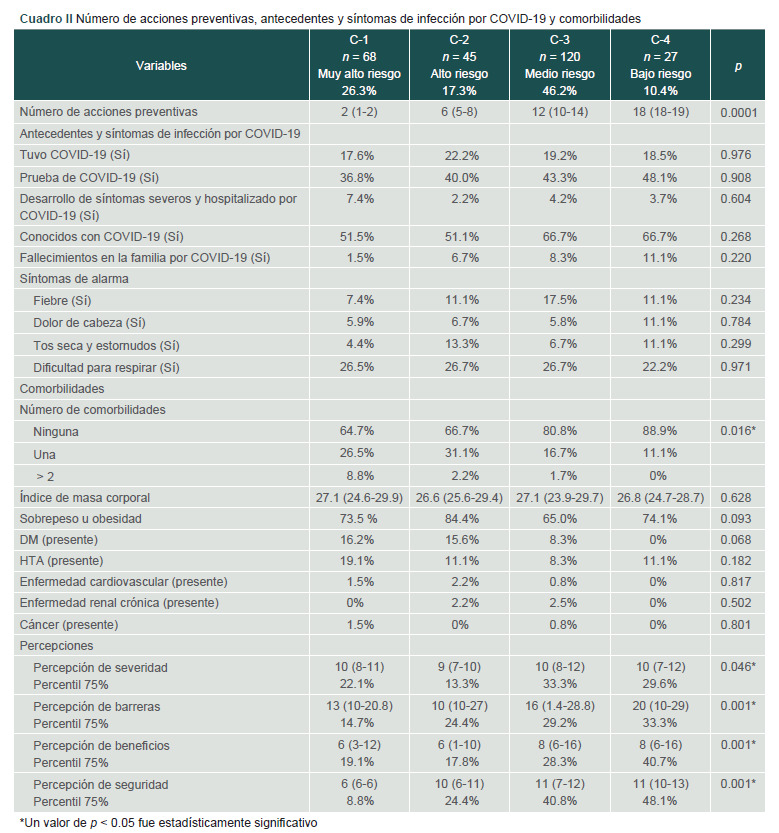 [COVID-19 and the predominant groups of preventive behaviors and associated factors: semi-urban area].