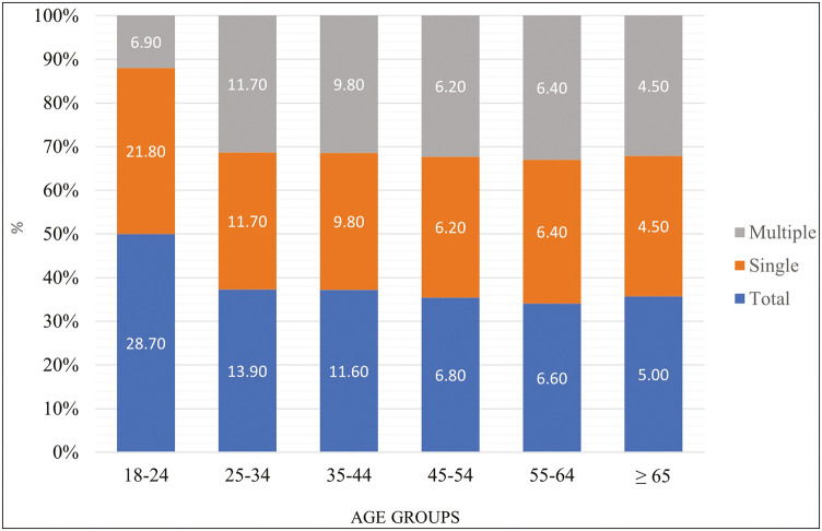 Distribution of High-risk Human Papillomavirus Genotypes in Cervical Smear Samples and Evaluation of ASC-US, LSIL, and HSIL Results.
