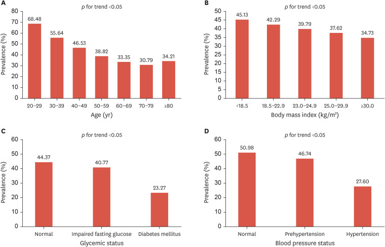 Clinical Characteristics of Patients With Statin Discontinuation in Korea: A Nationwide Population-Based Study.