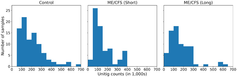 KombOver: Efficient k-core and K-truss based characterization of perturbations within the human gut microbiome.