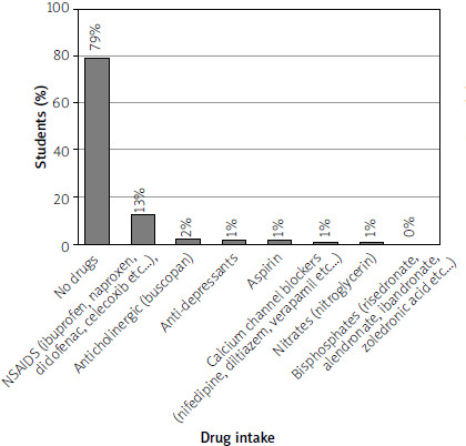 Gastroesophageal reflux disease in medical students: a cross-sectional study.