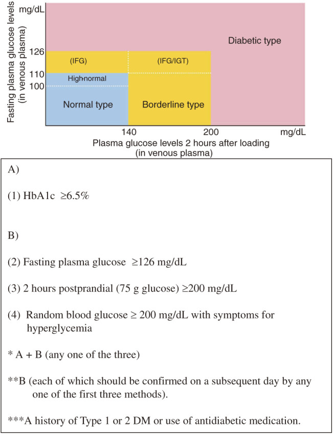 Risk Factors of Severe Postoperative Complication in Lung Cancer Patients with Diabetes Mellitus.