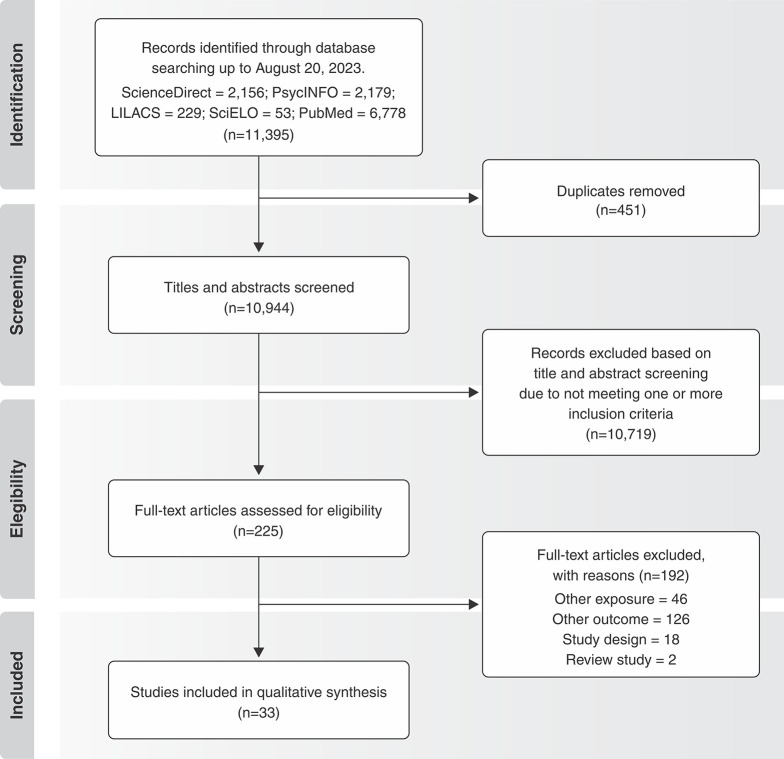 Impact of maternal depressive symptoms on offspring executive functions: a systematic review.
