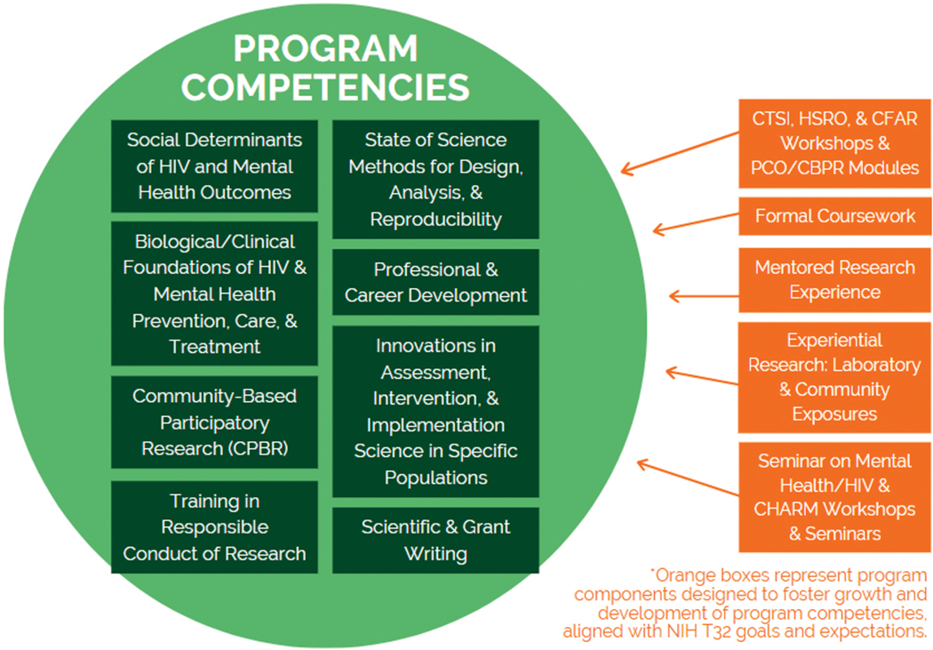 A commentary on forging a path for CHANGE: culturally focused HIV training for the next generation in pursuit of equity.