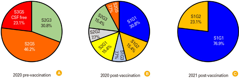 Monitoring and evaluation of provincial classical swine fever immunization implementation with an E2 subunit vaccine in Jeju Island, South Korea.
