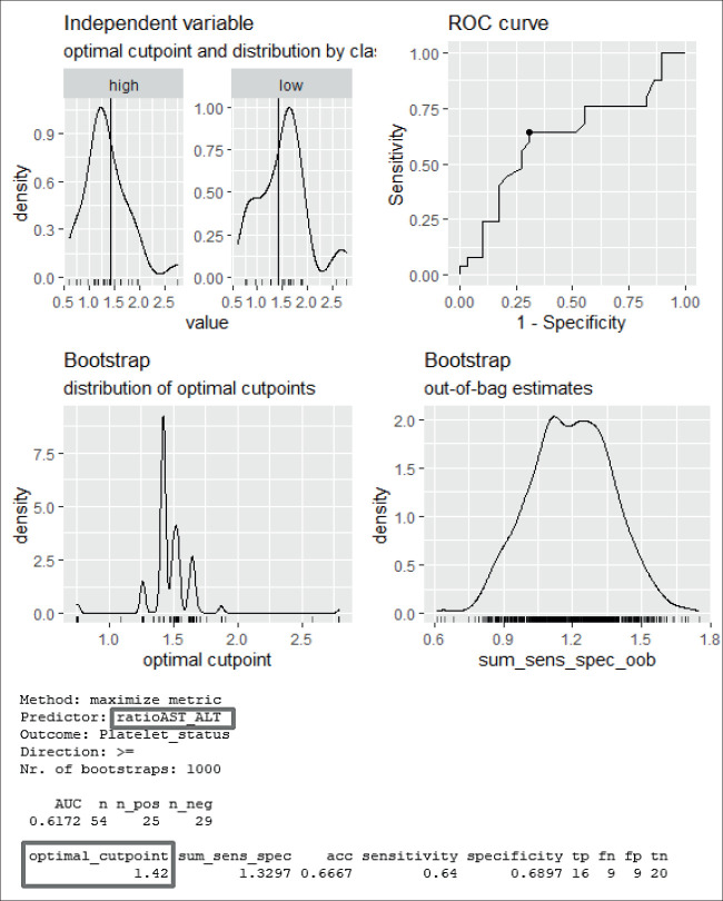 Direct Reciprocal Interaction Between Platelet Count and HBeAg Status in HBsAg-positive Pregnant Women.