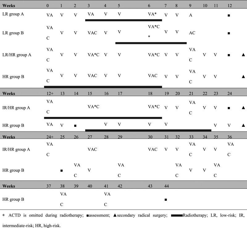 Local Treatment of Children Suffering From Parameningeal Rhabdomyosarcoma: A Retrospective Single-Center Study From China.