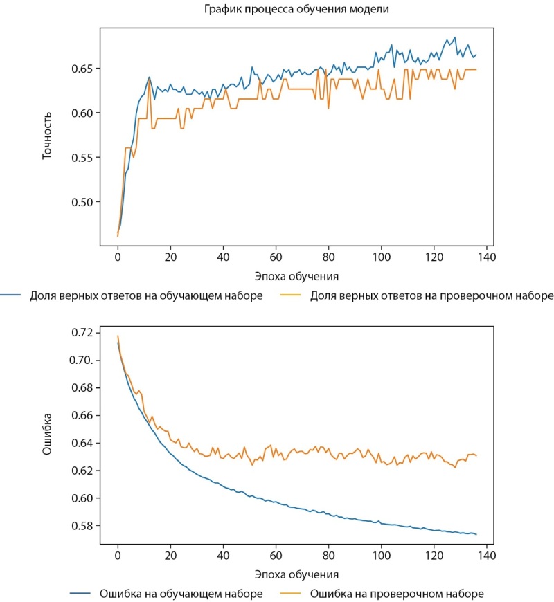[Development of prognostic clinical and genetic models of the risk of low bone mineral density using neural network training].