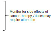 SASLT guidelines: Update in treatment of hepatitis C virus infection, 2024.