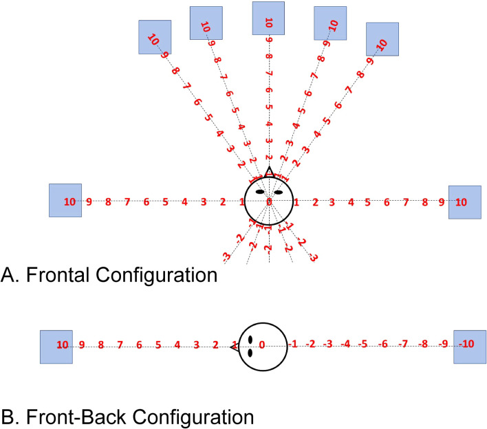 Externalization of Speech When Listening With Hearing Aids.